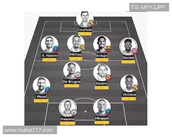 全球足球巨星最佳阵容解析：从梅西到C罗，顶级球员的完美组合